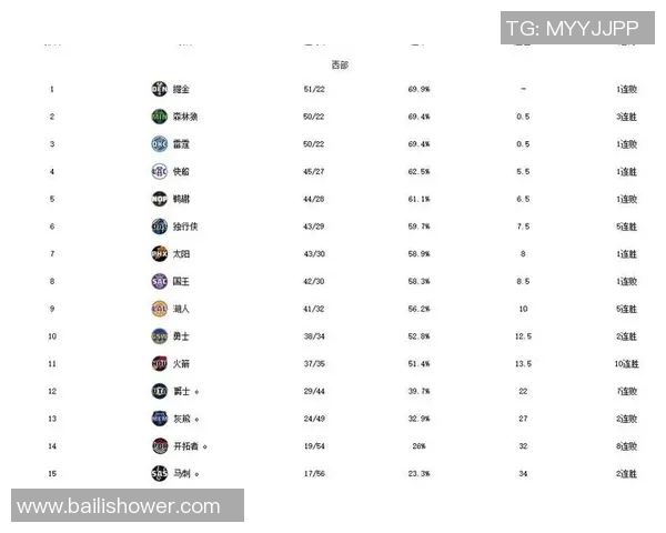 湖人队排名飙升!NBA球队战力榜揭示湖人火箭队强势崛起